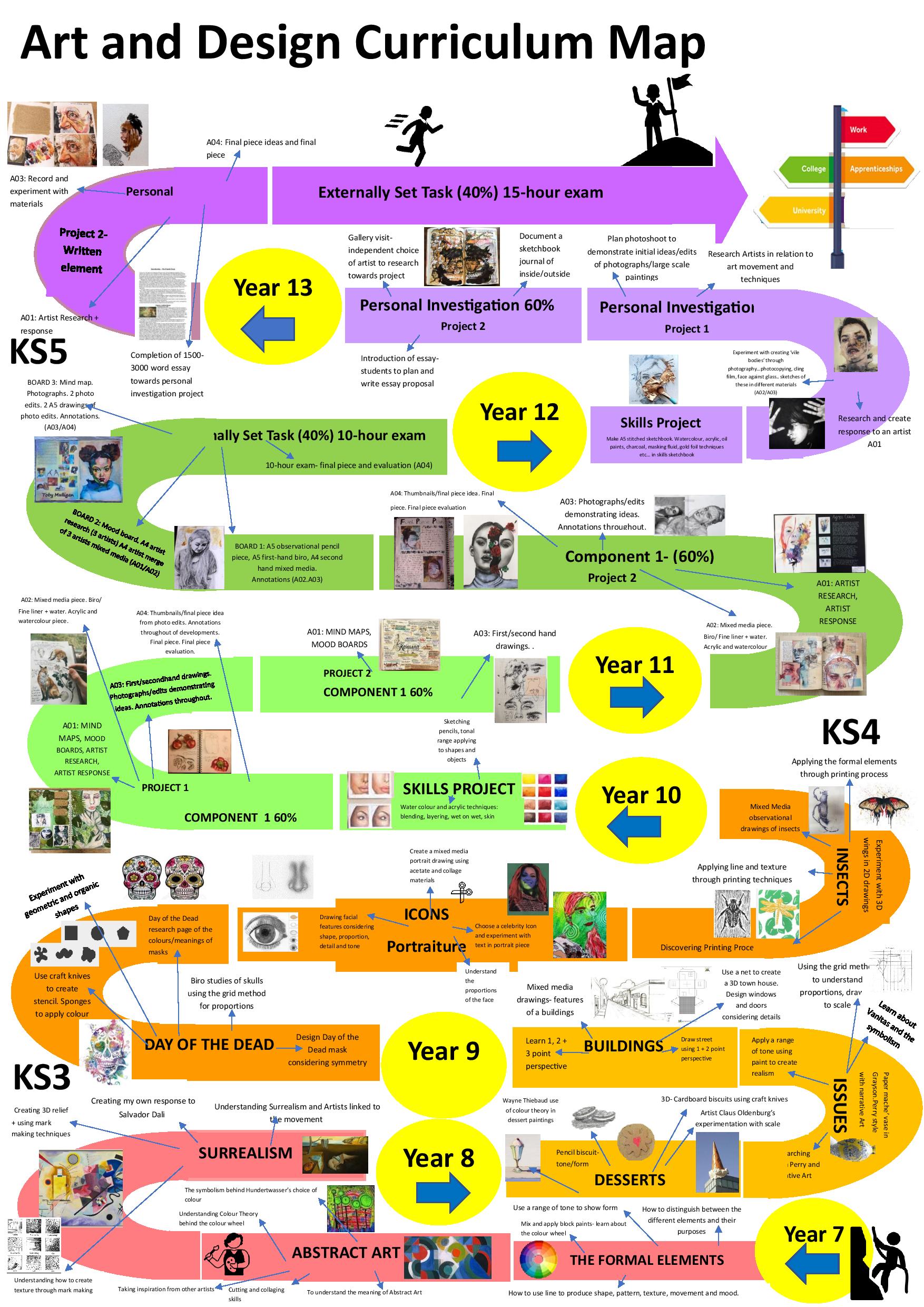 Curriculum King Edward VI Handsworth Wood Girls Academy