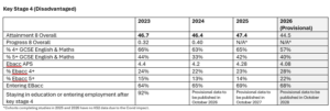 Key Stage 4 attainment and progression data for King Edward VI Handsworth Wood Girls' Academy across 2023 to 2026.